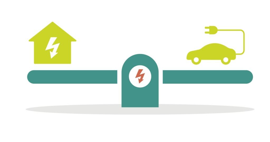 Smart Load Balancing